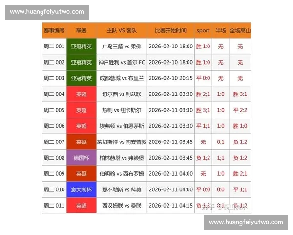 体育比分官网入口最新资讯 全面覆盖各大赛事即时比分查询与分析